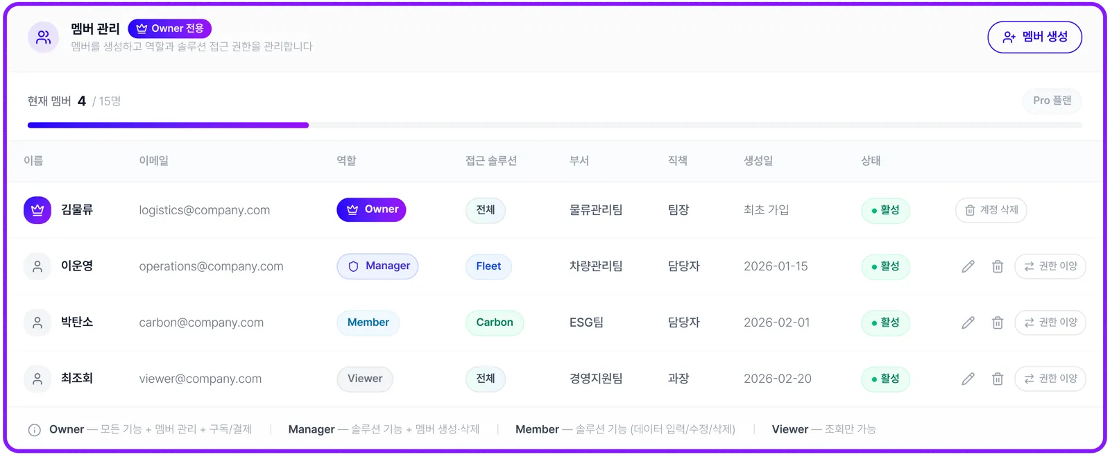 멤버·권한 관리