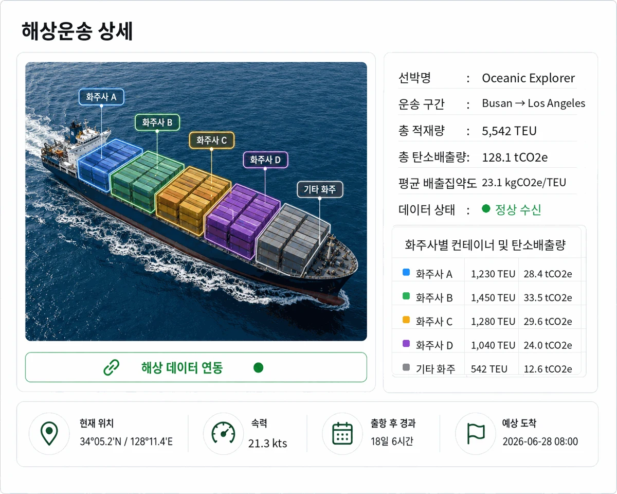 해상 컨테이너선