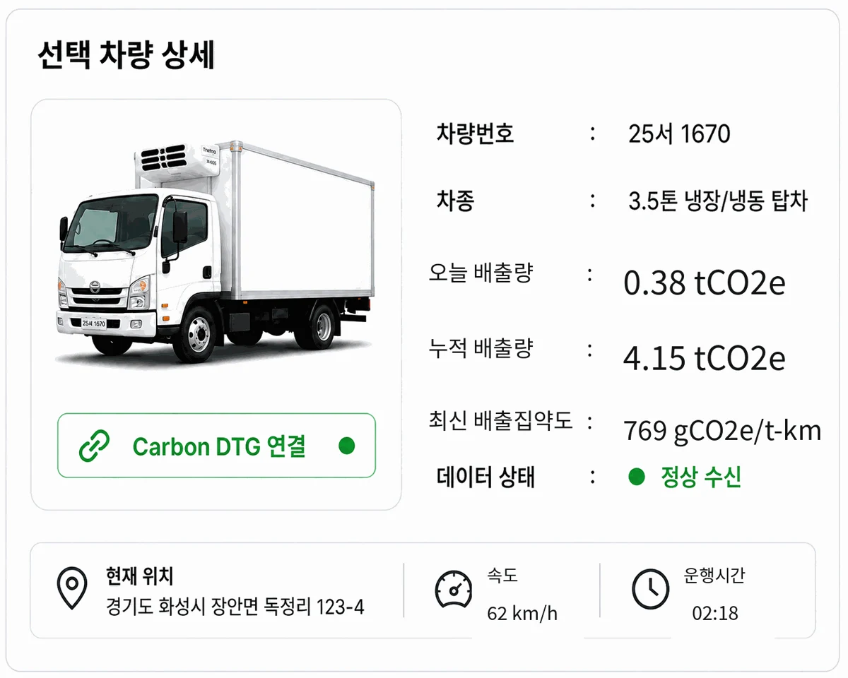 냉장·냉동 탑차