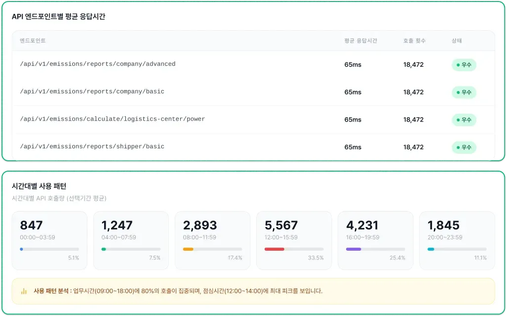 엔드포인트 분석